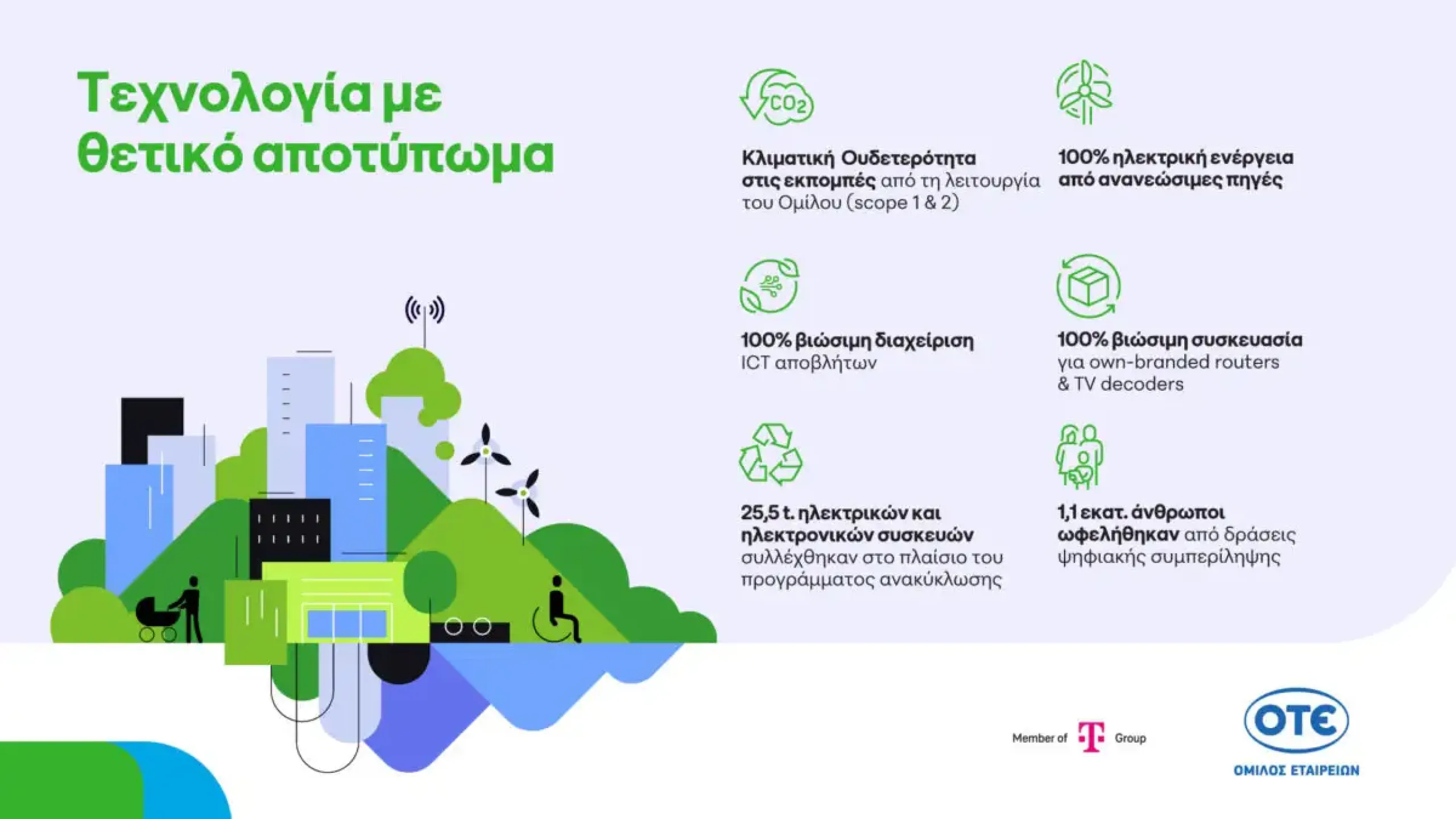 otegroup supplementaryreport2025 infographic 1200x675 1 9c9977a1